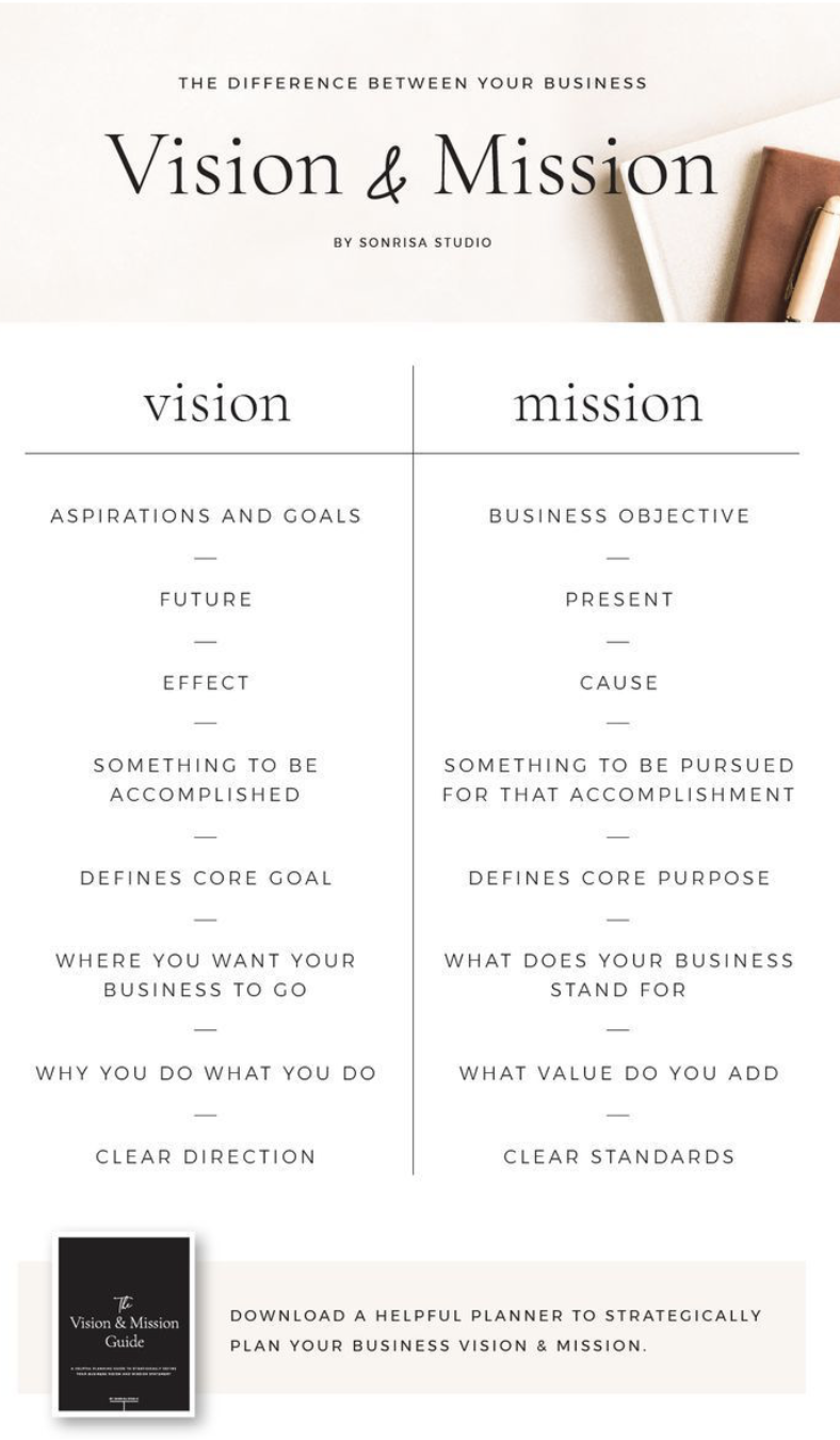 know the difference between your business' mission and vision